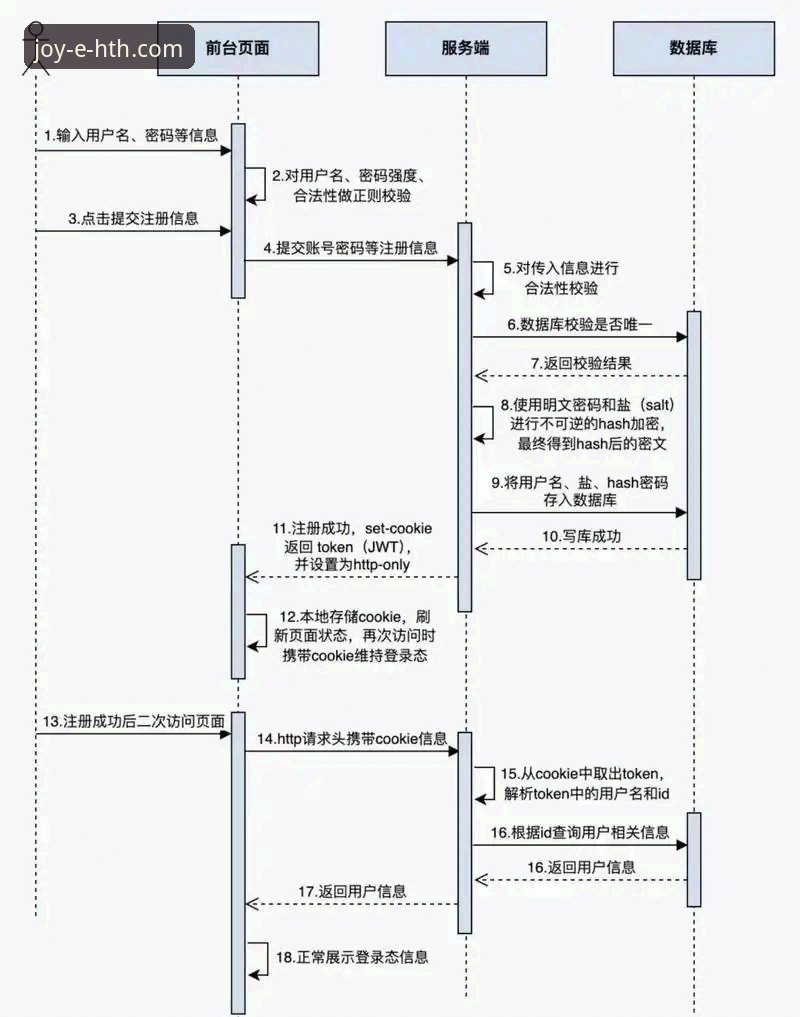华体会注册全流程实用指南：3分钟完成账号开通
